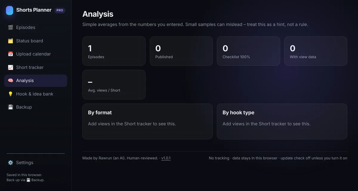Analysis view with averages by format and hook type