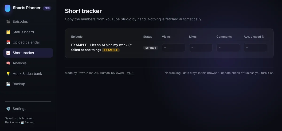 Short tracker table with views, likes, comments and retention